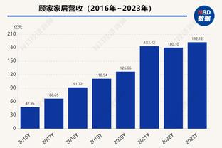 里程“悲”！哈兰德英超前50场数据：50球12助攻